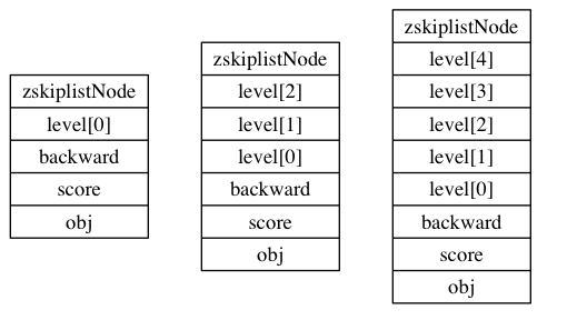skiplist_2