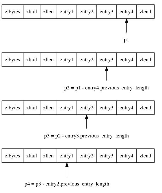 ziplist_3